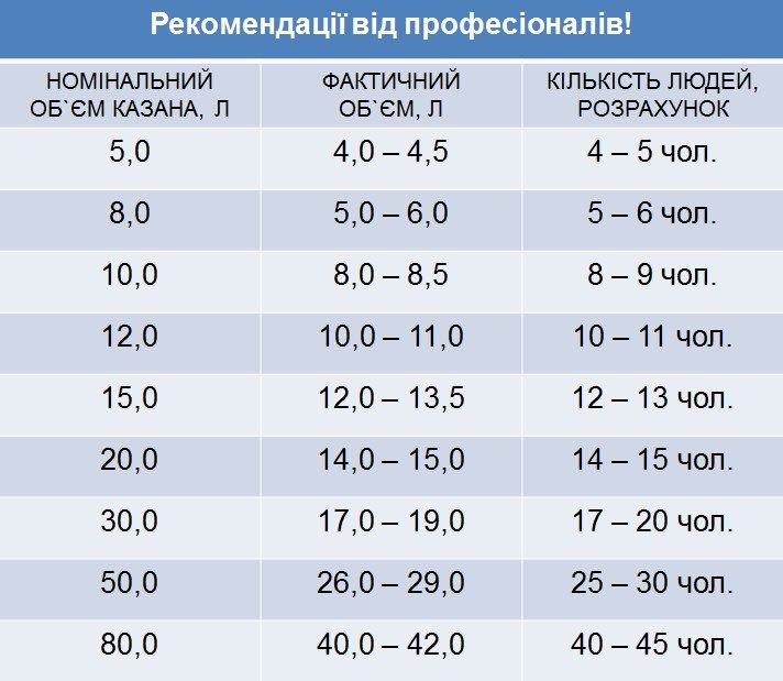 Афганський казан-скороварка 10 л комбінований Rashko Baba