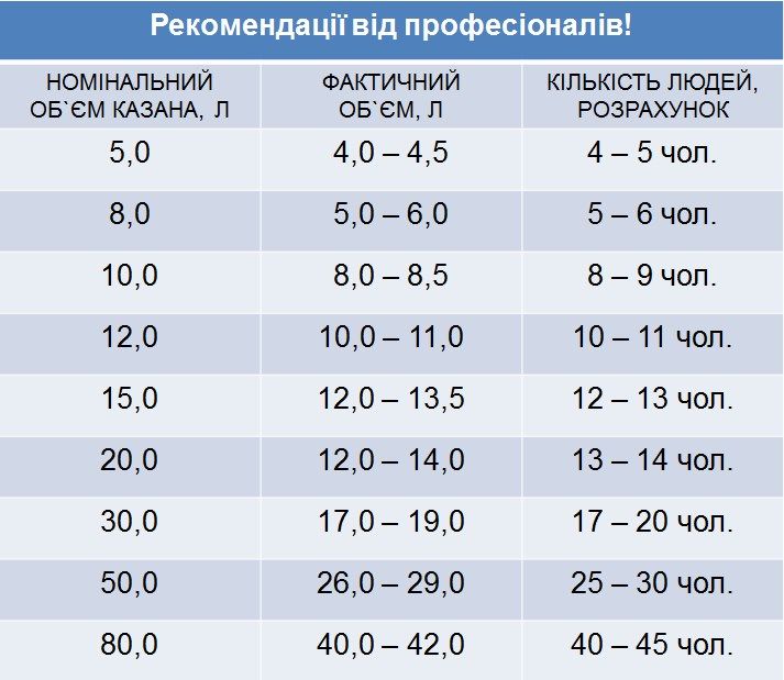 Афганський казан-скороварка 50 л комбінований Rashko Baba